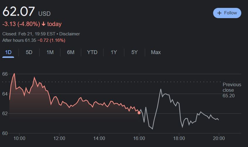Coinbase Posts 12% Drop in Q4 Transaction Revenue